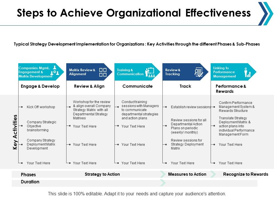 Steps_To_Achieve_Organizational_Effectiveness_Ppt_PowerPoint_Presentation_Inspiration_Graphics_Design_Slide_1.jpg
