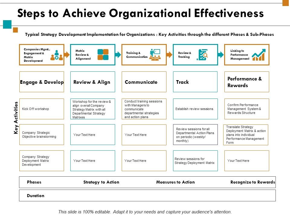 Steps_To_Achieve_Organizational_Effectiveness_Ppt_PowerPoint_Presentation_Slide_Slide_1.jpg