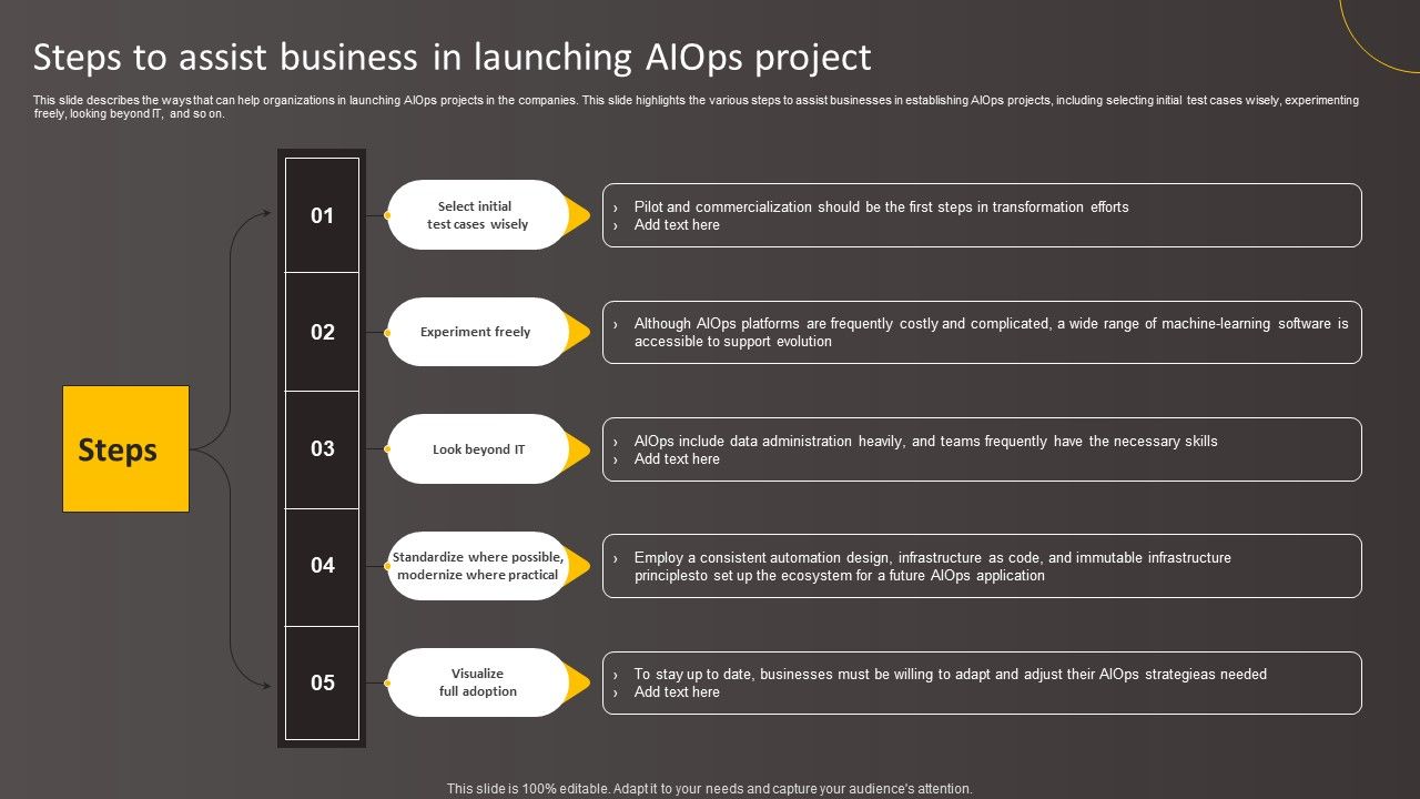 Steps_To_Assist_Business_In_Launching_Aiops_Project_Elements_PDF_Slide_1.jpg
