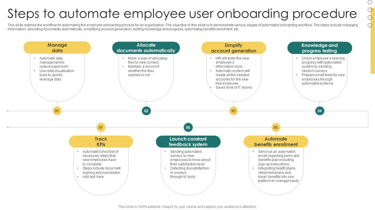 Steps_To_Automate_Employee_User_Onboarding_Procedure_Formats_PDF_Slide_1.jpg