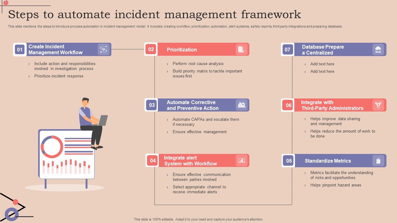 Steps_To_Automate_Incident_Management_Framework_Brochure_PDF_Slide_1.jpg