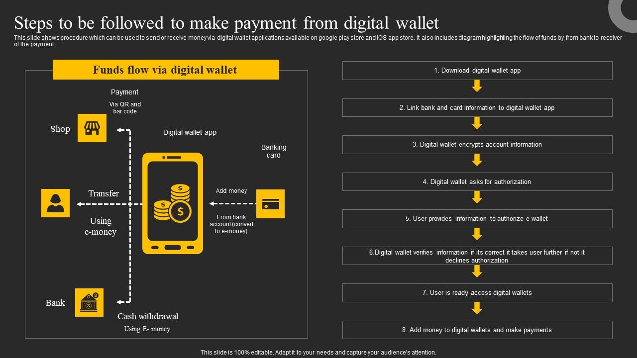 Steps_To_Be_Followed_To_Make_Payment_From_Digital_Wallet_Ppt_Styles_Good_PDF_Slide_1.jpg
