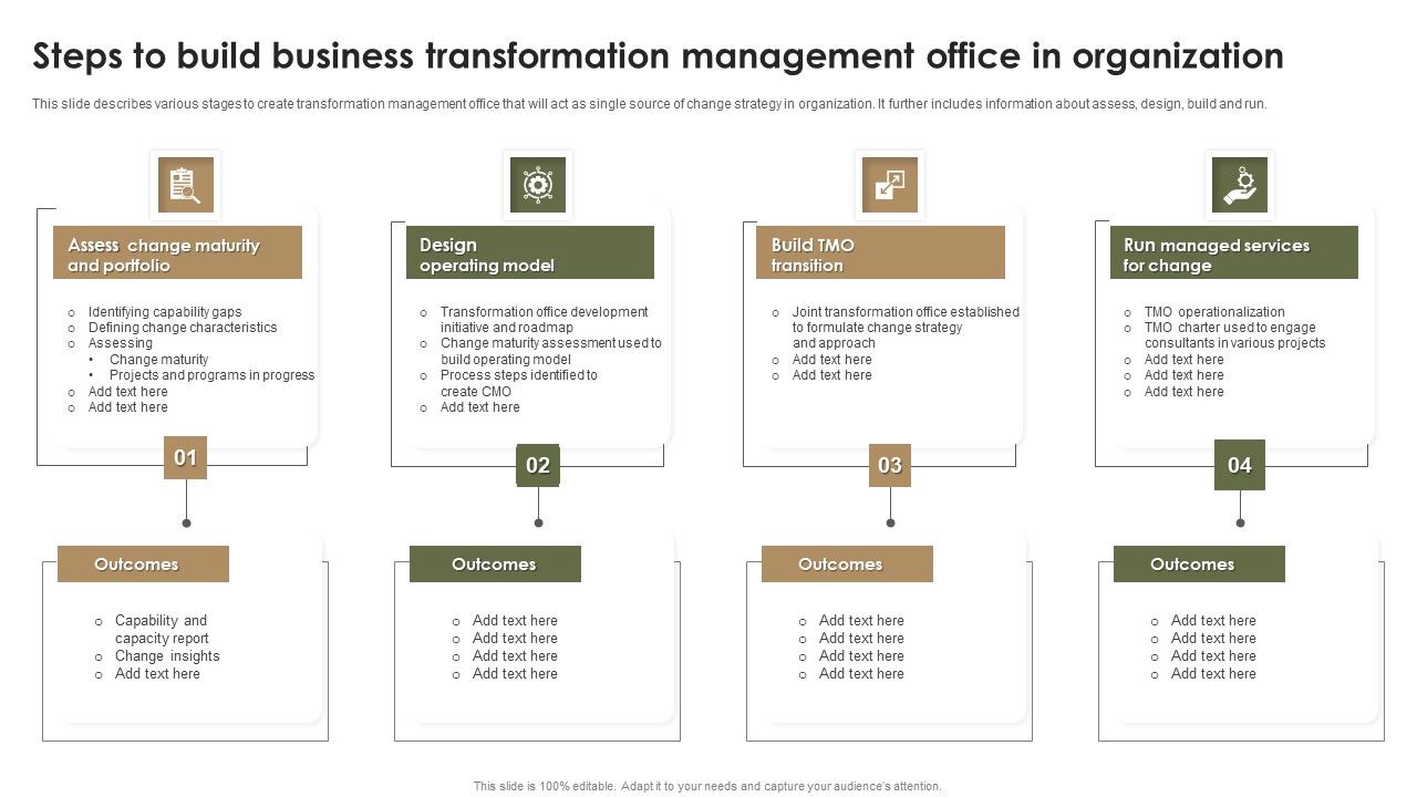 Steps_To_Build_Business_Transformation_Management_Office_In_Organization_Rules_PDF_Slide_1.jpg