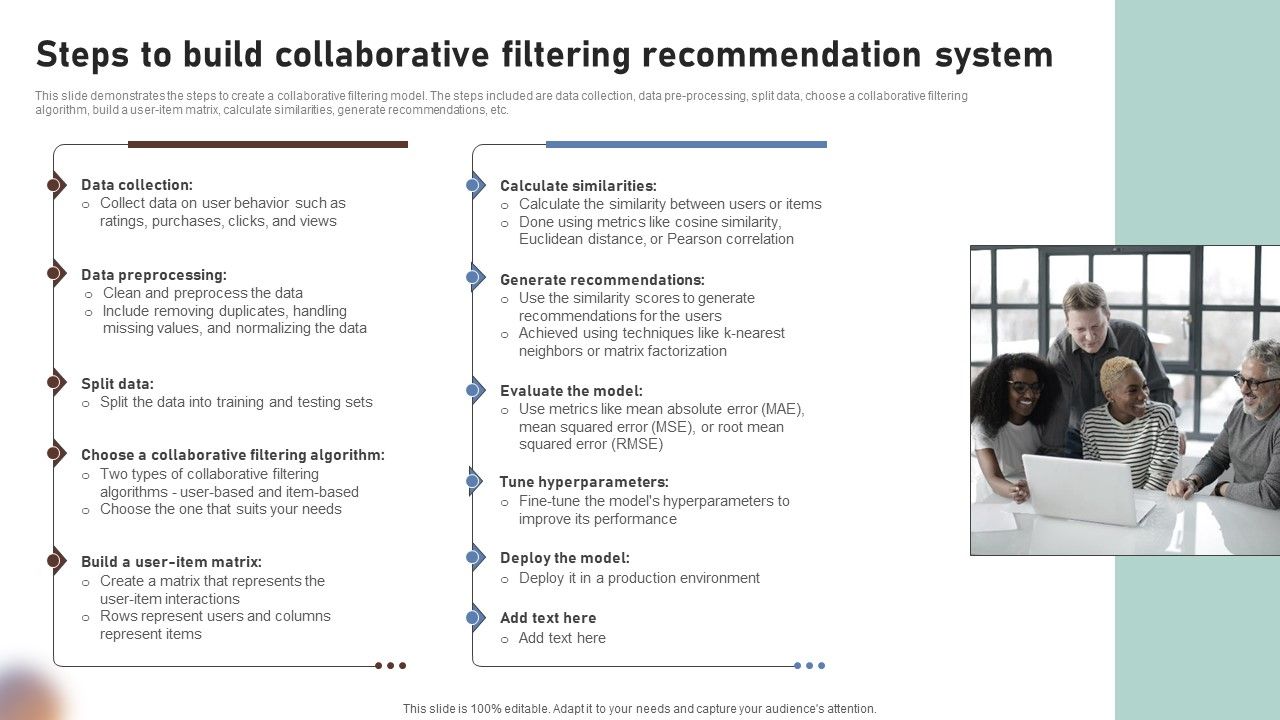 Steps_To_Build_Collaborative_Filtering_Recommendation_System_Rules_PDF_Slide_1.jpg