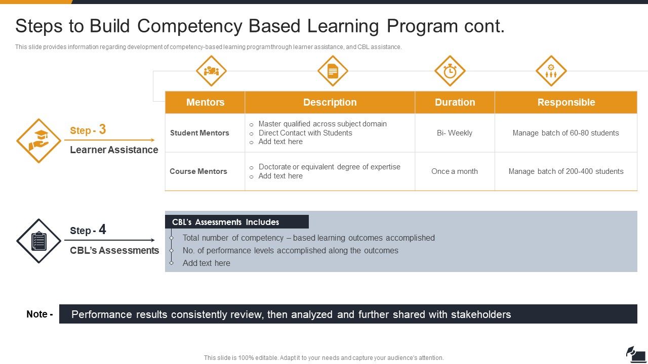 Steps_To_Build_Competency_Based_Learning_Program_Contd_Elements_PDF_Slide_1.jpg