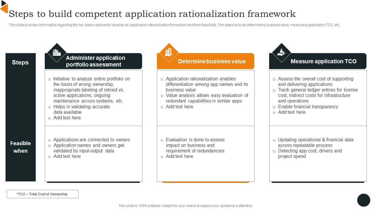 Steps_To_Build_Competent_Application_Rationalization_Framework_Demonstration_PDF_Slide_1.jpg