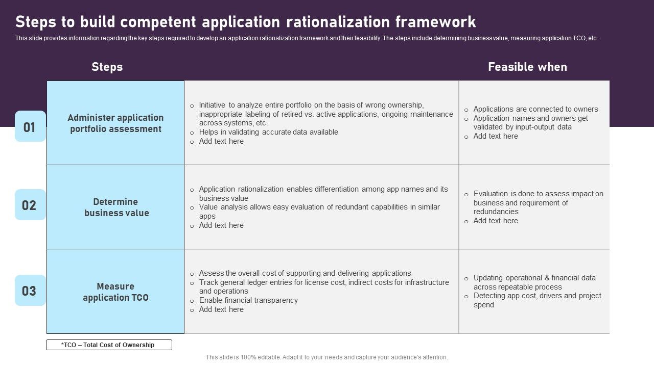 Steps_To_Build_Competent_Application_Rationalization_Framework_Designs_PDF_Slide_1.jpg
