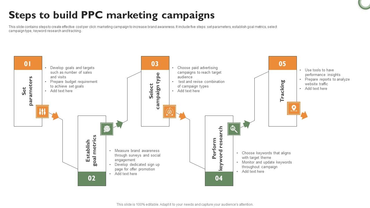 Steps_To_Build_PPC_Marketing_Campaigns_Portrait_PDF_Slide_1.jpg