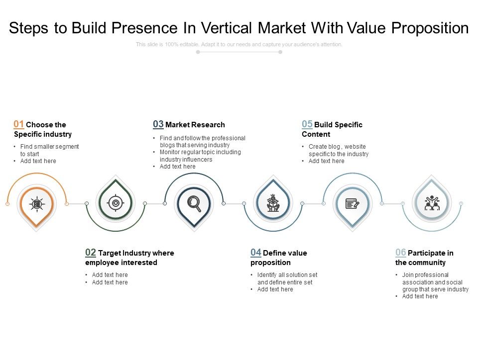 Steps_To_Build_Presence_In_Vertical_Market_With_Value_Proposition_Ppt_PowerPoint_Presentation_File_Graphics_PDF_Slide_1.jpg