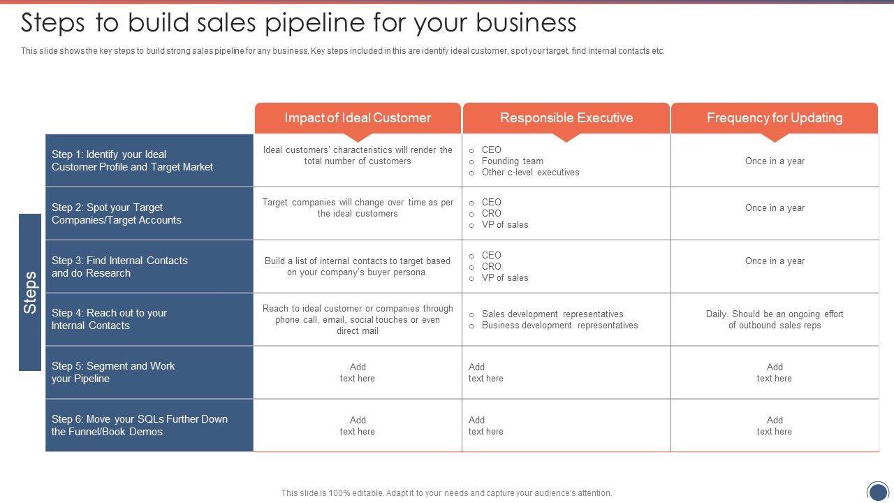 Steps_To_Build_Sales_Pipeline_For_Your_Business_Sales_Funnel_Management_Strategies_To_Increase_Sales_Information_PDF_Slide_1.jpg