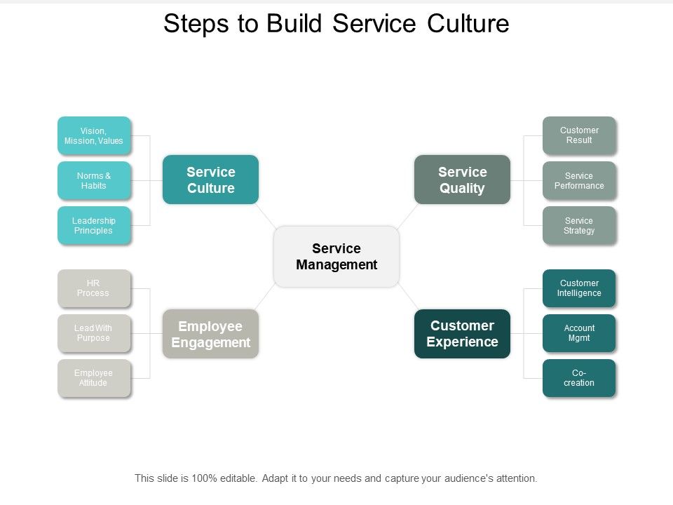 Steps_To_Build_Service_Culture_Ppt_PowerPoint_Presentation_Portfolio_Example_Slide_1.jpg