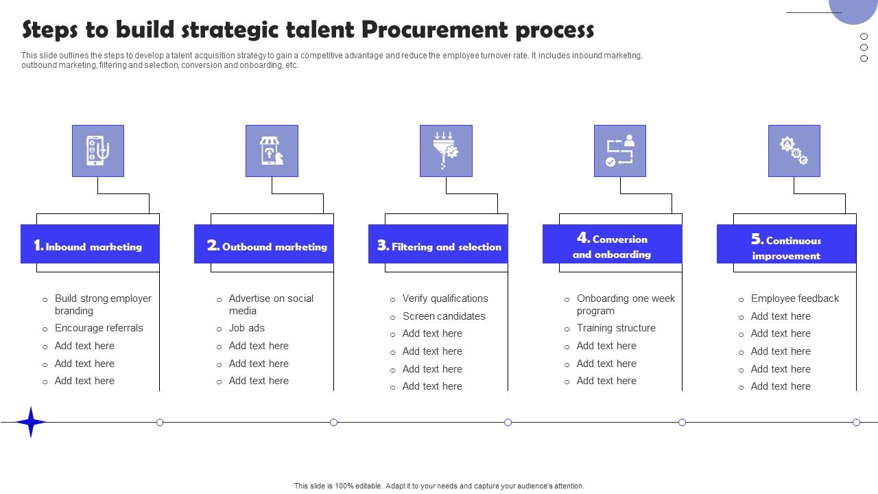 Steps_To_Build_Strategic_Talent_Procurement_Process_Elements_PDF_Slide_1.jpg
