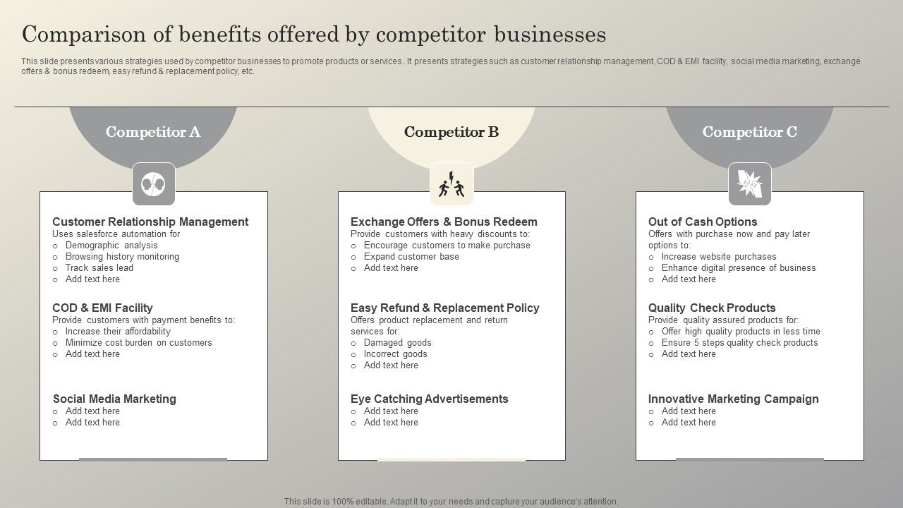 Steps_To_Conduct_Competitor_Analysis_Comparison_Of_Benefits_Offered_By_Competitor_Formats_PDF_Slide_1.jpg