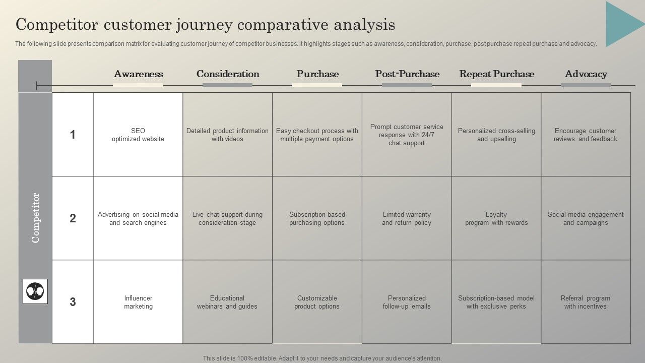 Steps_To_Conduct_Competitor_Analysis_Competitor_Customer_Journey_Comparative_Analysis_Microsoft_PDF_Slide_1.jpg