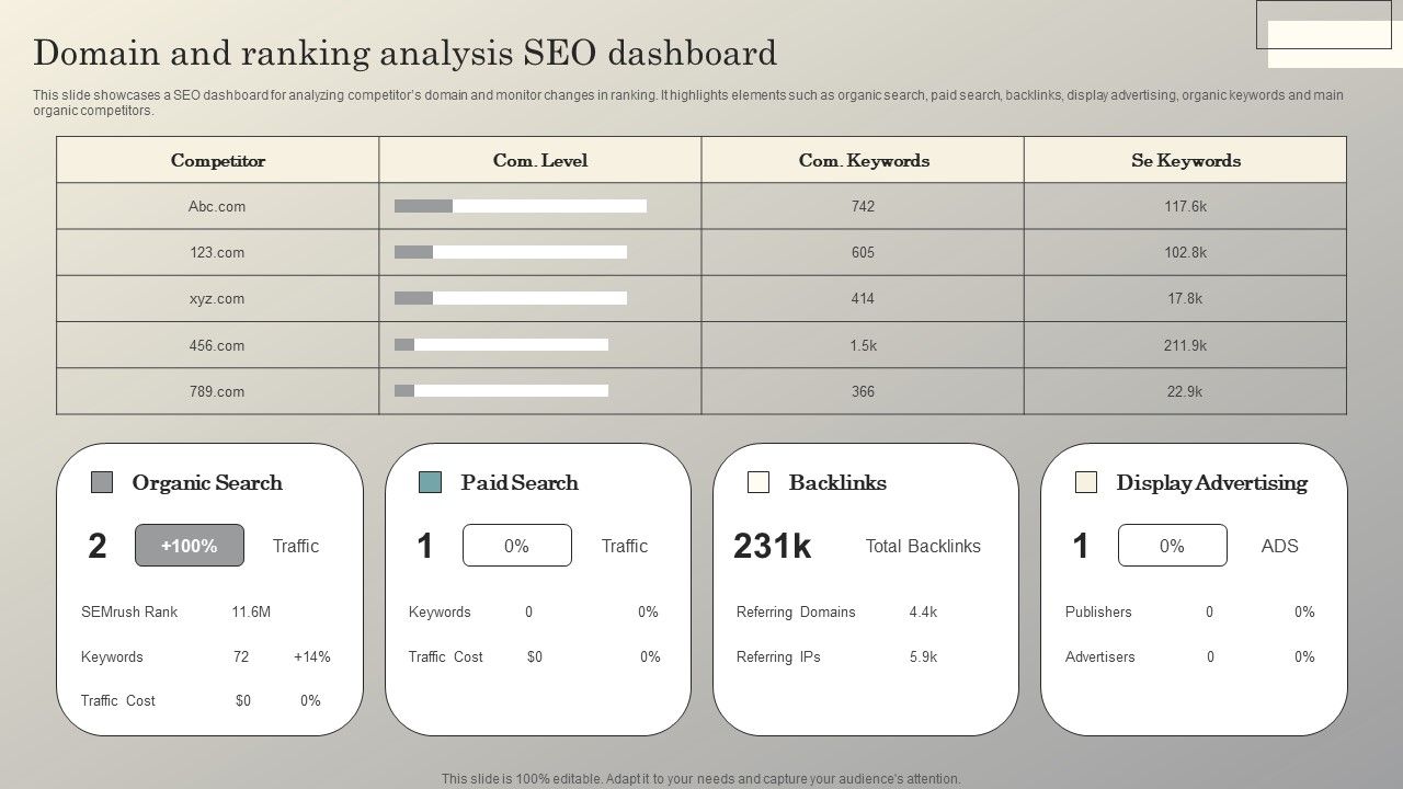 Steps_To_Conduct_Competitor_Analysis_Domain_And_Ranking_Analysis_Seo_Dashboard_Topics_PDF_Slide_1.jpg