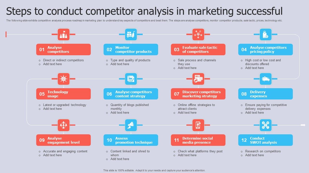 Steps_To_Conduct_Competitor_Analysis_In_Marketing_Successful_Icons_PDF_Slide_1.jpg