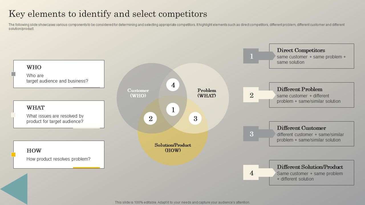 Steps_To_Conduct_Competitor_Analysis_Key_Elements_To_Identify_And_Select_Competitors_Portrait_PDF_Slide_1.jpg