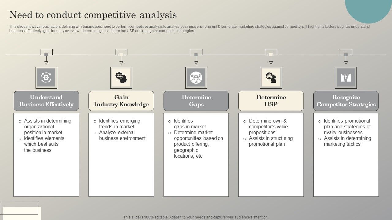 Steps_To_Conduct_Competitor_Analysis_Need_To_Conduct_Competitive_Analysis_Professional_PDF_Slide_1.jpg