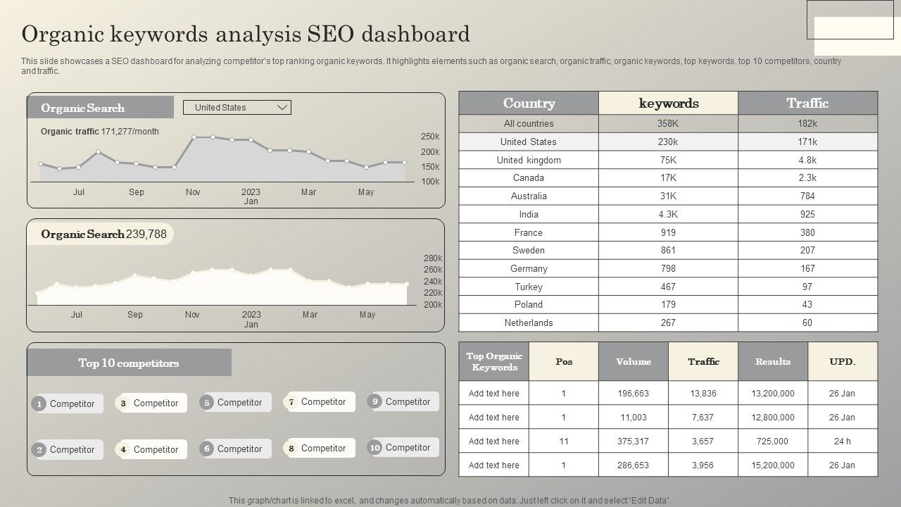 Steps_To_Conduct_Competitor_Analysis_Organic_Keywords_Analysis_Seo_Dashboard_Designs_PDF_Slide_1.jpg