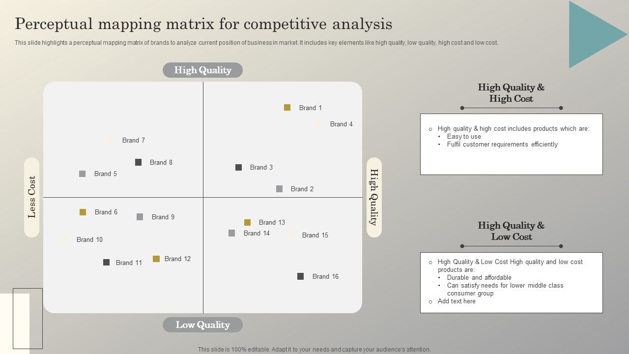 Steps_To_Conduct_Competitor_Analysis_Perceptual_Mapping_Matrix_For_Competitive_Designs_PDF_Slide_1.jpg