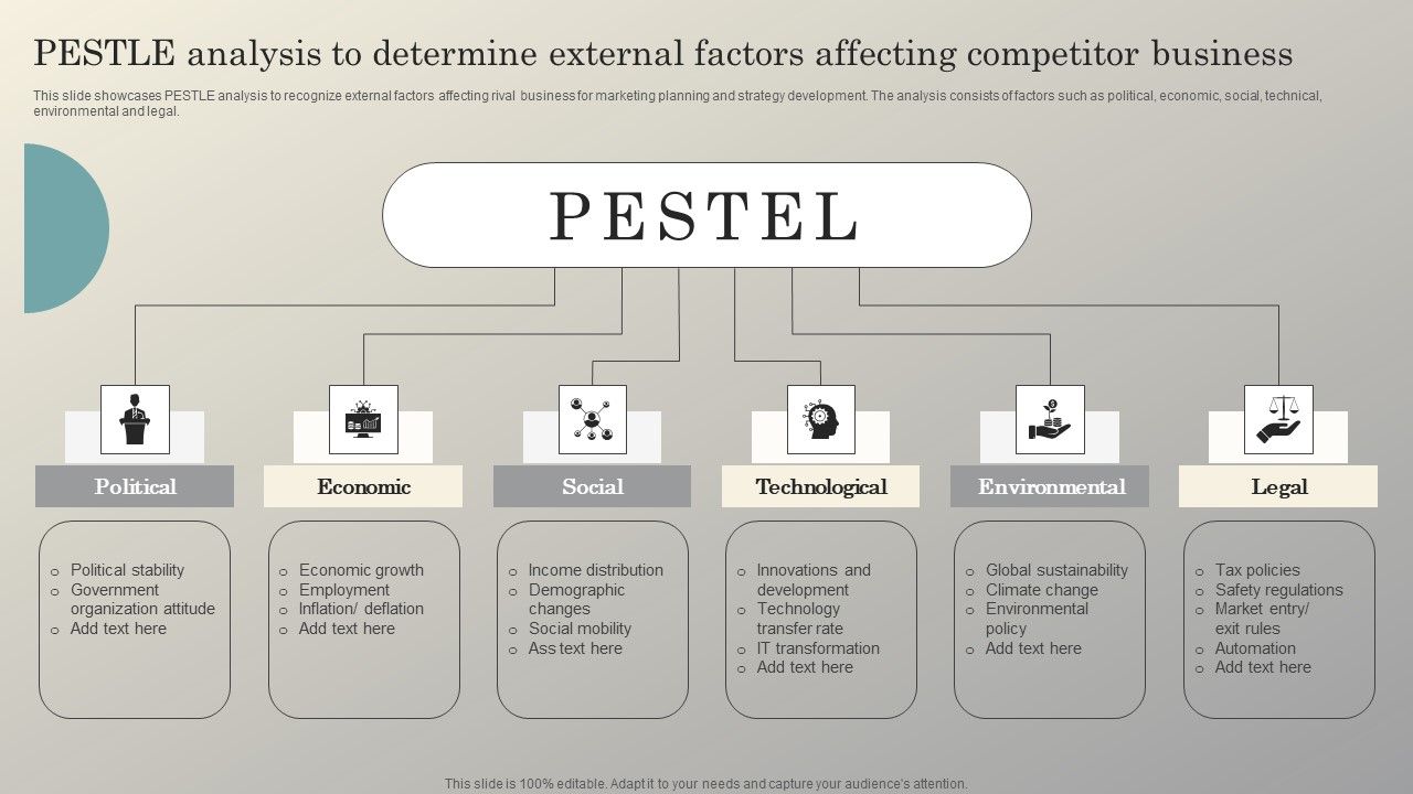 Steps_To_Conduct_Competitor_Analysis_Pestle_Analysis_To_Determine_External_Factors_Formats_PDF_Slide_1.jpg