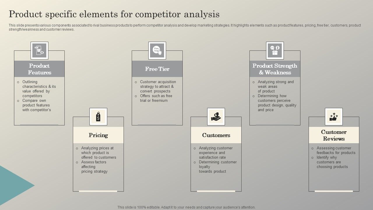 Steps_To_Conduct_Competitor_Analysis_Product_Specific_Elements_For_Competitor_Analysis_Structure_PDF_Slide_1.jpg