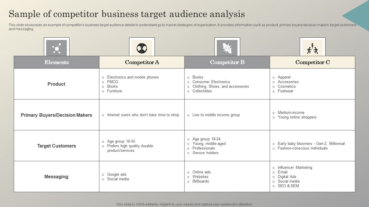 Steps_To_Conduct_Competitor_Analysis_Sample_Of_Competitor_Business_Target_Themes_PDF_Slide_1.jpg