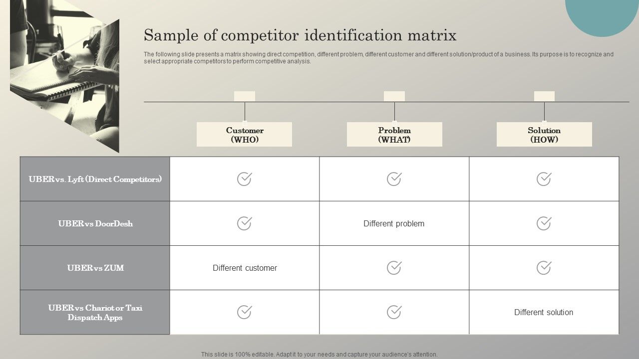 Steps_To_Conduct_Competitor_Analysis_Sample_Of_Competitor_Identification_Matrix_Topics_PDF_Slide_1.jpg