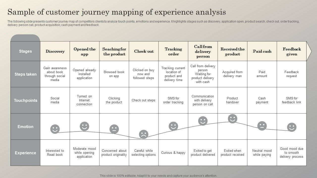 Steps_To_Conduct_Competitor_Analysis_Sample_Of_Customer_Journey_Mapping_Download_PDF_Slide_1.jpg