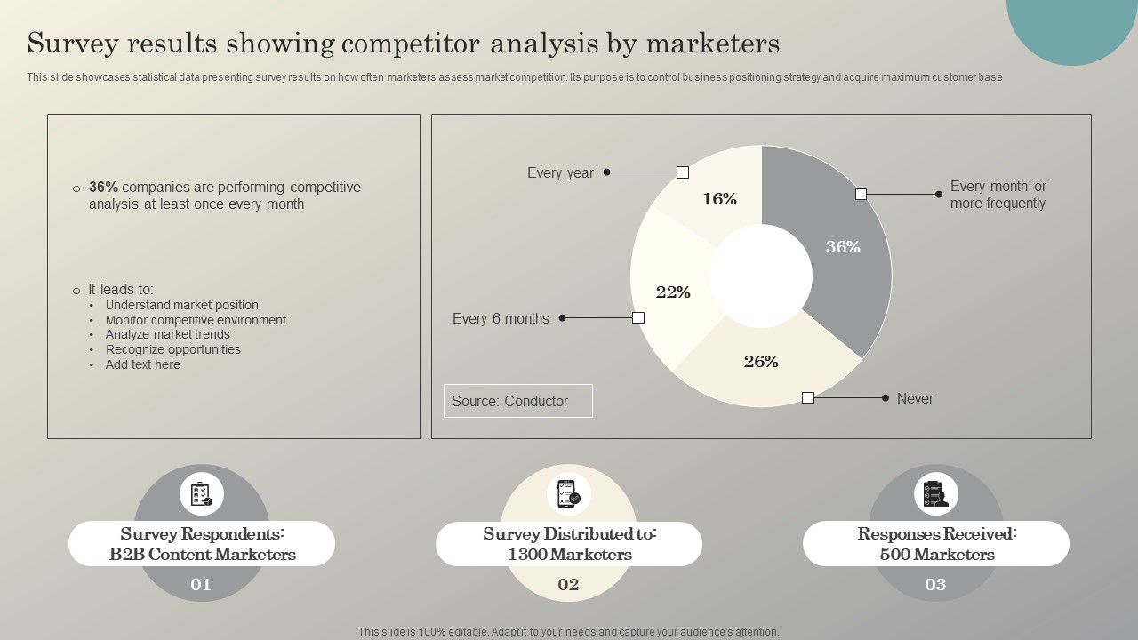 Steps_To_Conduct_Competitor_Analysis_Survey_Results_Showing_Competitor_Analysis_Mockup_PDF_Slide_1.jpg