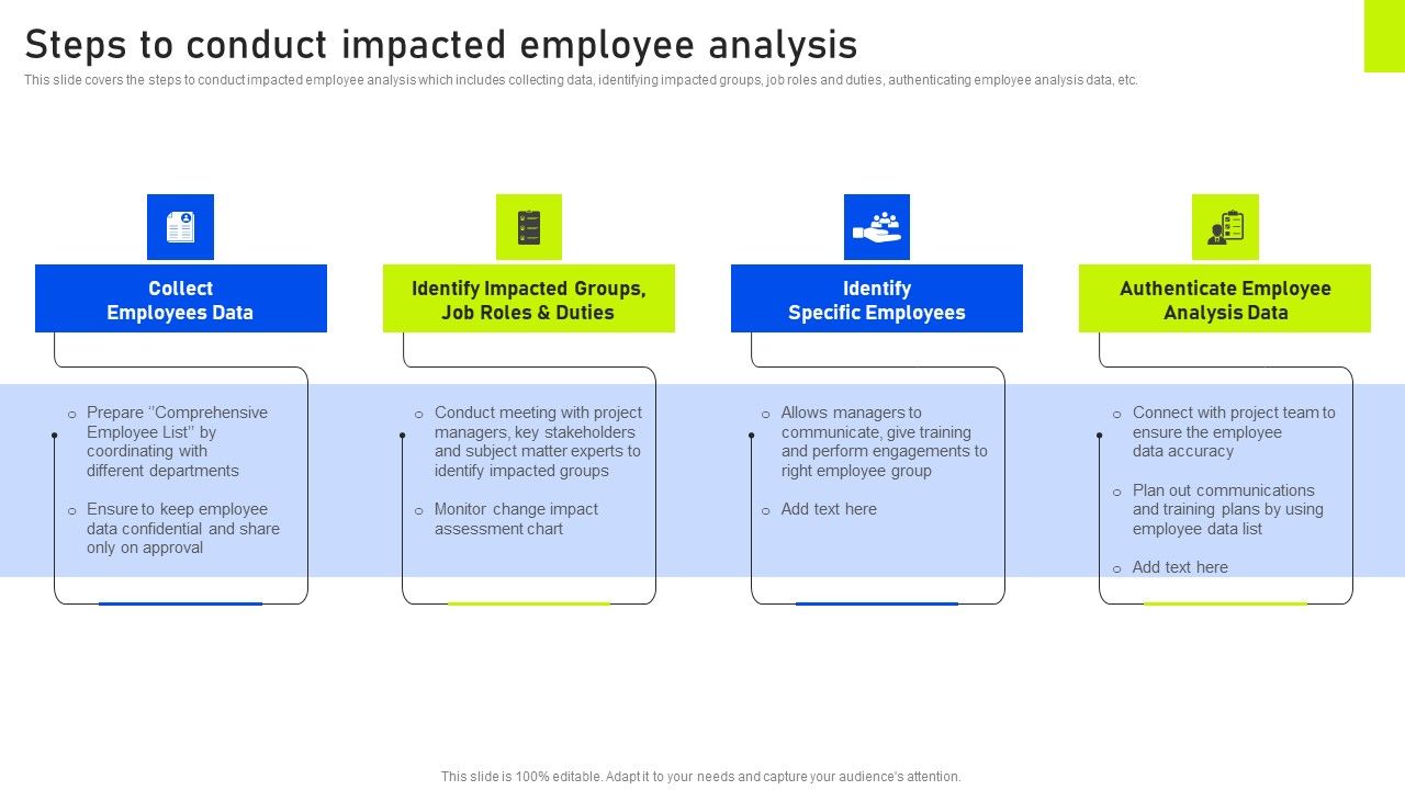 Steps_To_Conduct_Impacted_Employee_Analysis_Ppt_Gallery_Example_Introduction_PDF_Slide_1.jpg