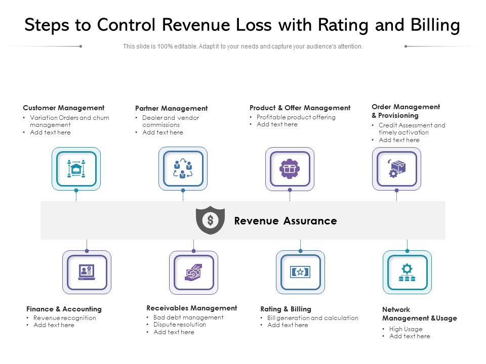 Steps_To_Control_Revenue_Loss_With_Rating_And_Billing_Ppt_PowerPoint_Presentation_Portfolio_Summary_PDF_Slide_1.jpg