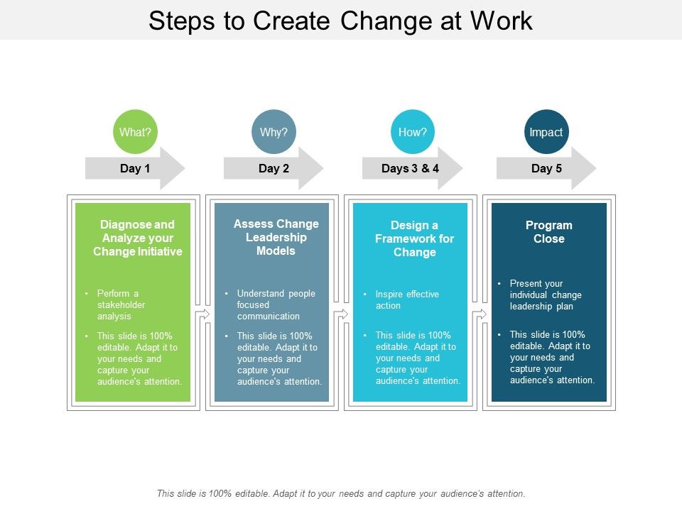 Steps_To_Create_Change_At_Work_Ppt_PowerPoint_Presentation_Infographic_Template_Deck_Slide_1.jpg