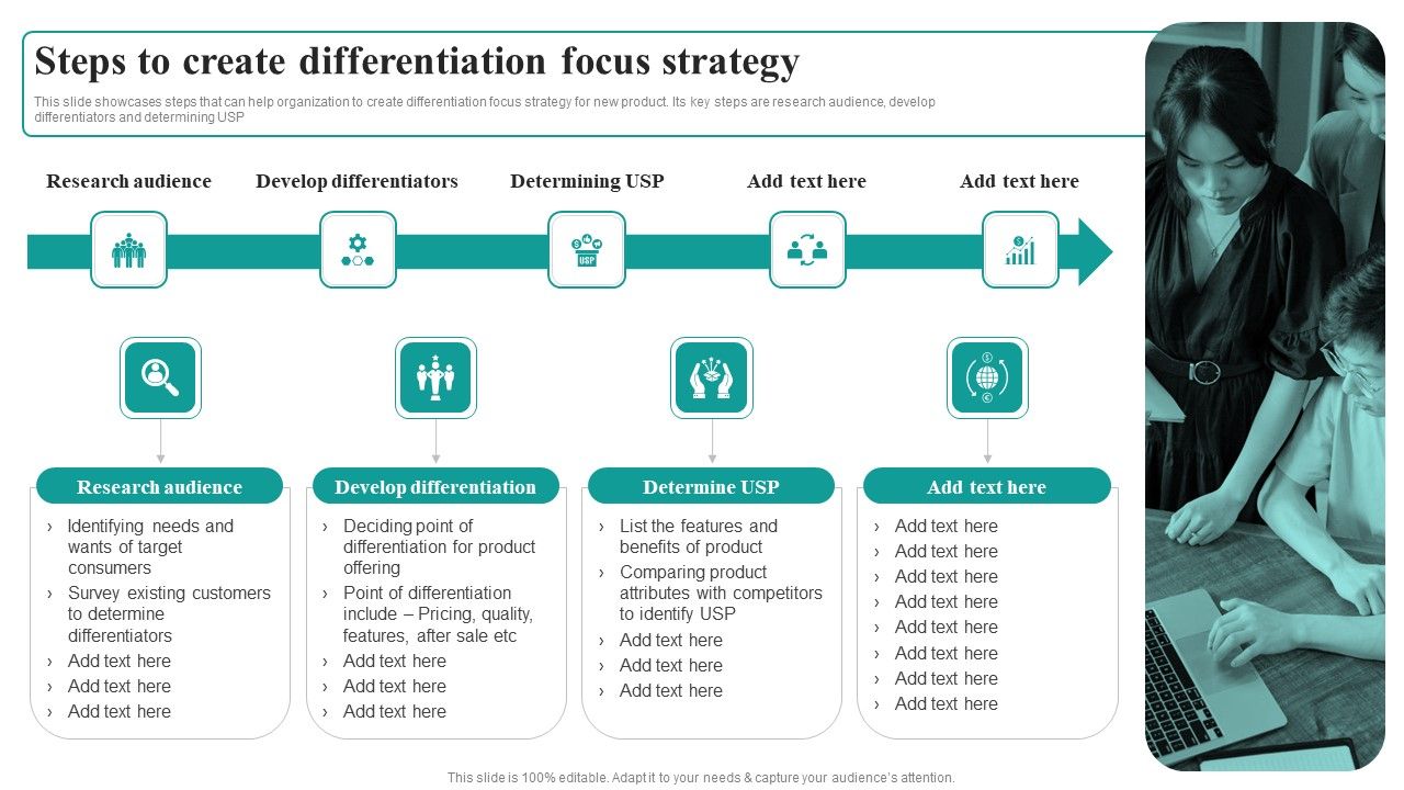 Steps_To_Create_Differentiation_Focus_Strategy_Market_Focused_Product_Launch_Strategy_Elements_PDF_Slide_1.jpg