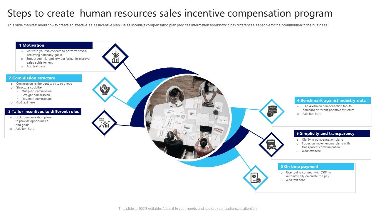 Steps_To_Create_Human_Resources_Sales_Incentive_Compensation_Program_Designs_PDF_Slide_1.jpg