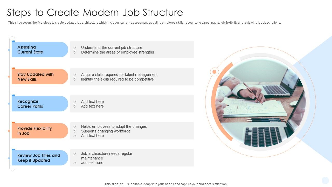 Steps_To_Create_Modern_Job_Structure_Ppt_PowerPoint_Presentation_Outline_Layout_PDF_Slide_1.jpg