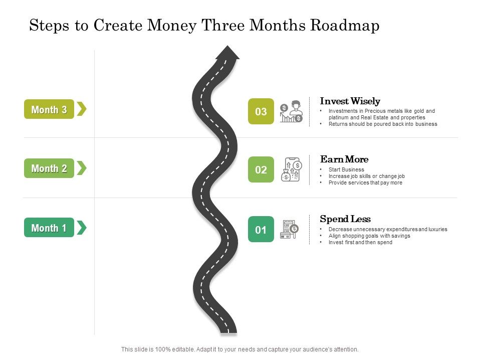 Steps_To_Create_Money_Three_Months_Roadmap_Clipart_Slide_1.jpg