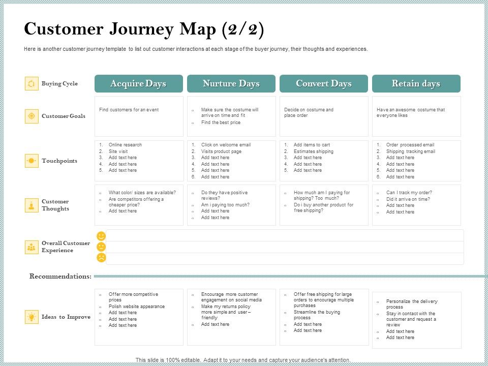 Steps_To_Create_Ultimate_Client_Experience_Customer_Journey_Map_Nurture_Guidelines_PDF_Slide_1.jpg