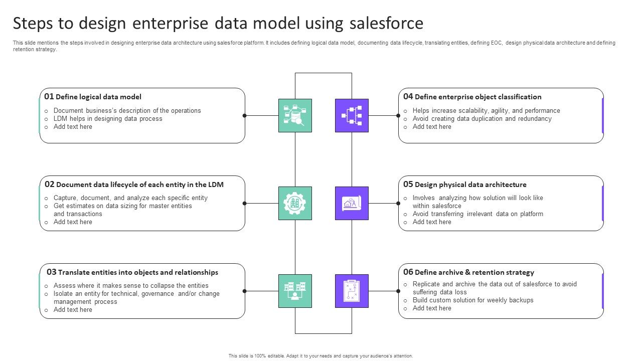 Steps_To_Design_Enterprise_Data_Model_Using_Salesforce_Demonstration_PDF_Slide_1.jpg