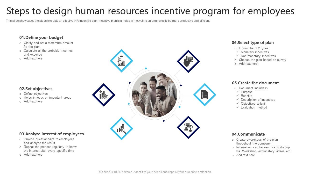 Steps_To_Design_Human_Resources_Incentive_Program_For_Employees_Infographics_PDF_Slide_1.jpg