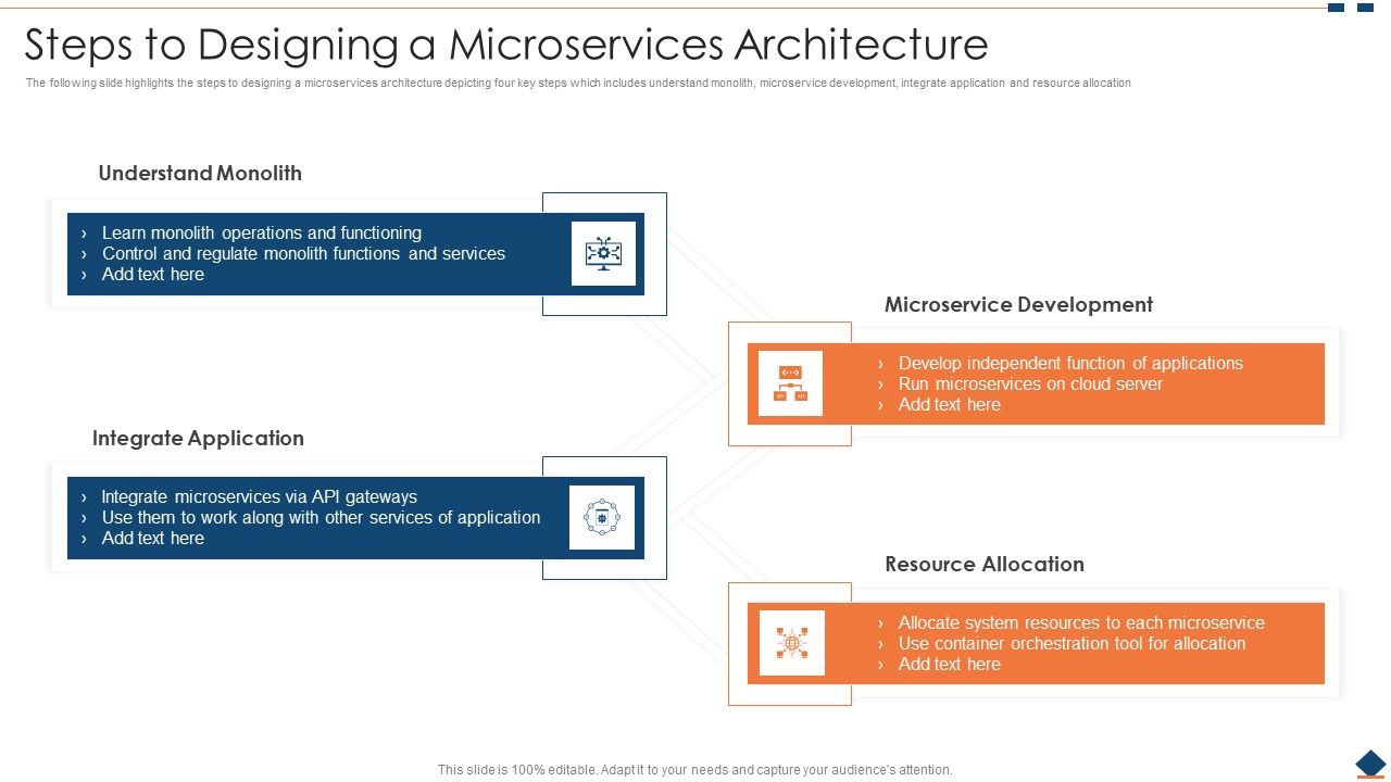 Steps_To_Designing_A_Microservices_Architecture_Ppt_PowerPoint_Presentation_File_Background_Image_PDF_Slide_1.jpg