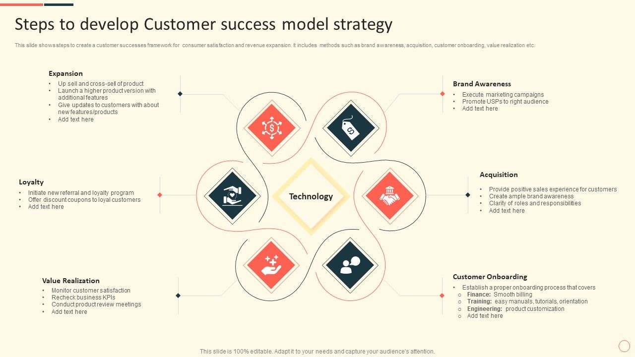 Steps_To_Develop_Customer_Success_Model_Strategy_Ppt_Professional_Pictures_PDF_Slide_1.jpg