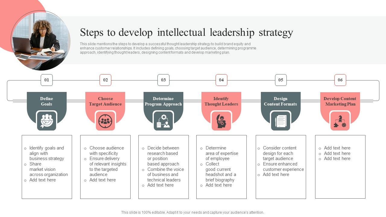 Steps_To_Develop_Intellectual_Leadership_Strategy_Sample_PDF_Slide_1.jpg