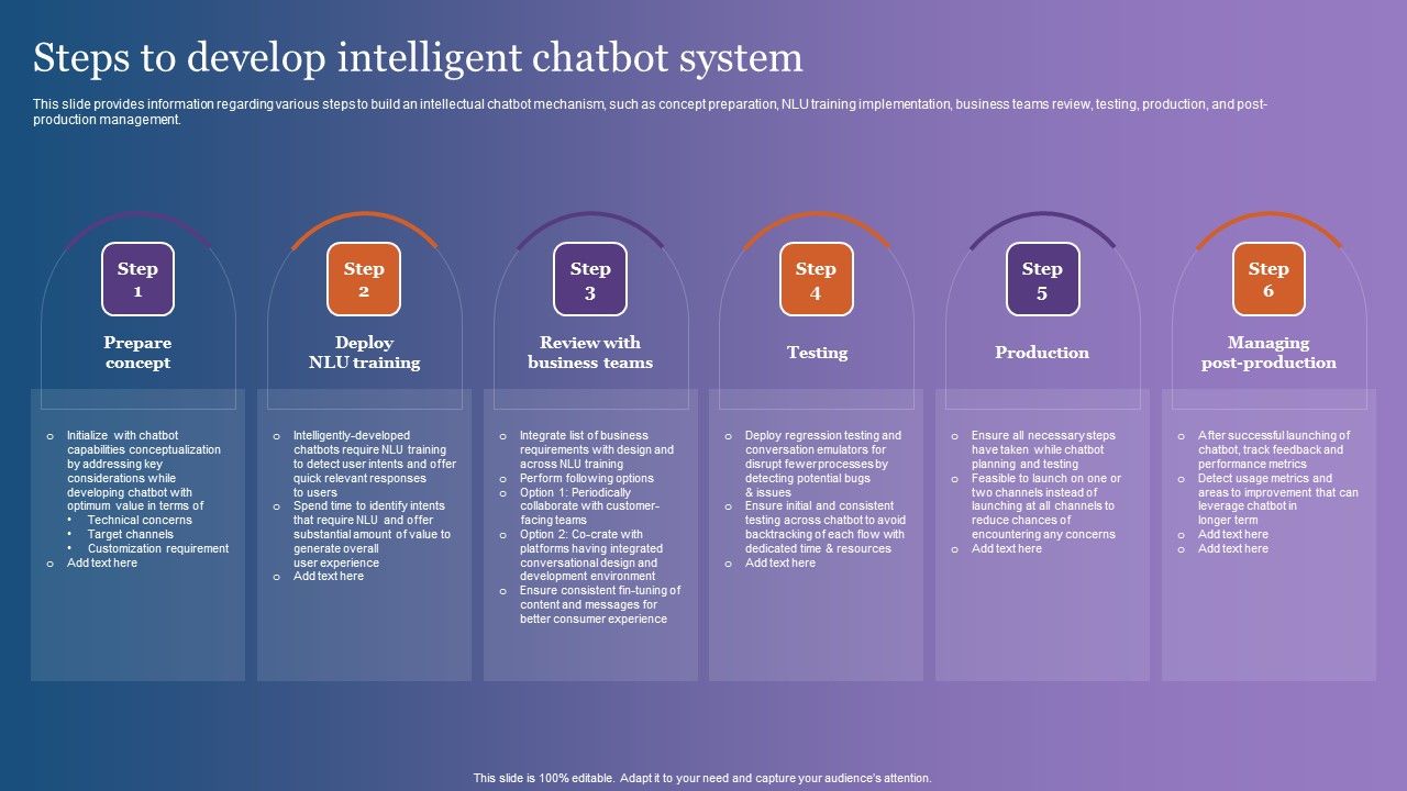 Steps_To_Develop_Intelligent_Chatbot_System_Summary_PDF_Slide_1.jpg