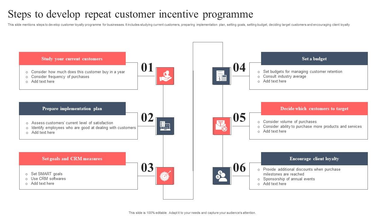 Steps_To_Develop_Repeat_Customer_Incentive_Programme_Clipart_PDF_Slide_1.jpg