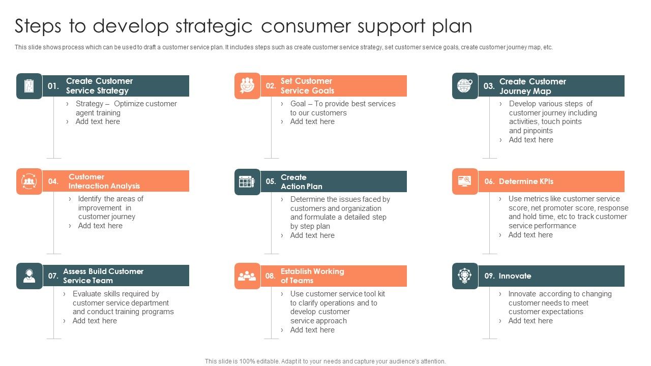 Steps_To_Develop_Strategic_Consumer_Support_Plan_Topics_PDF_Slide_1.jpg