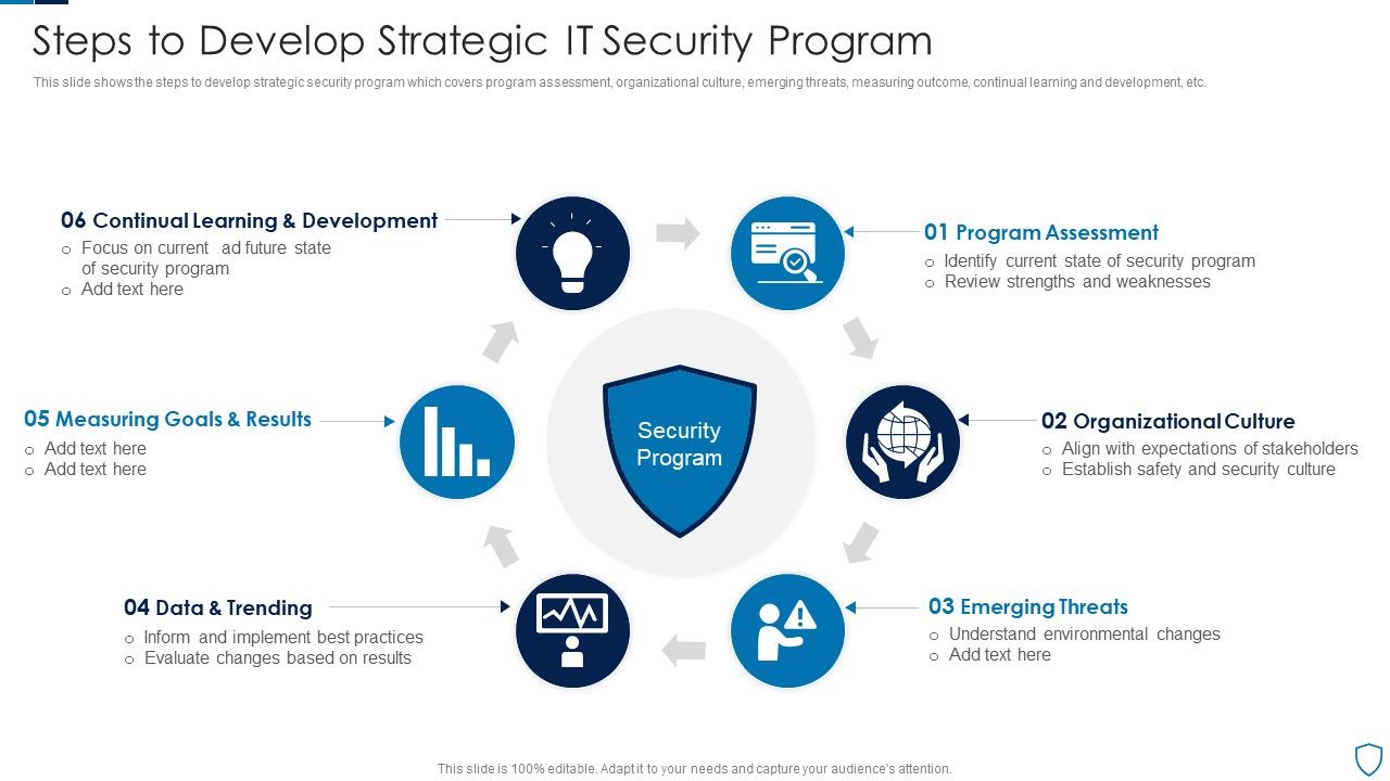 Steps_To_Develop_Strategic_IT_Security_Program_Structure_PDF_Slide_1.jpg