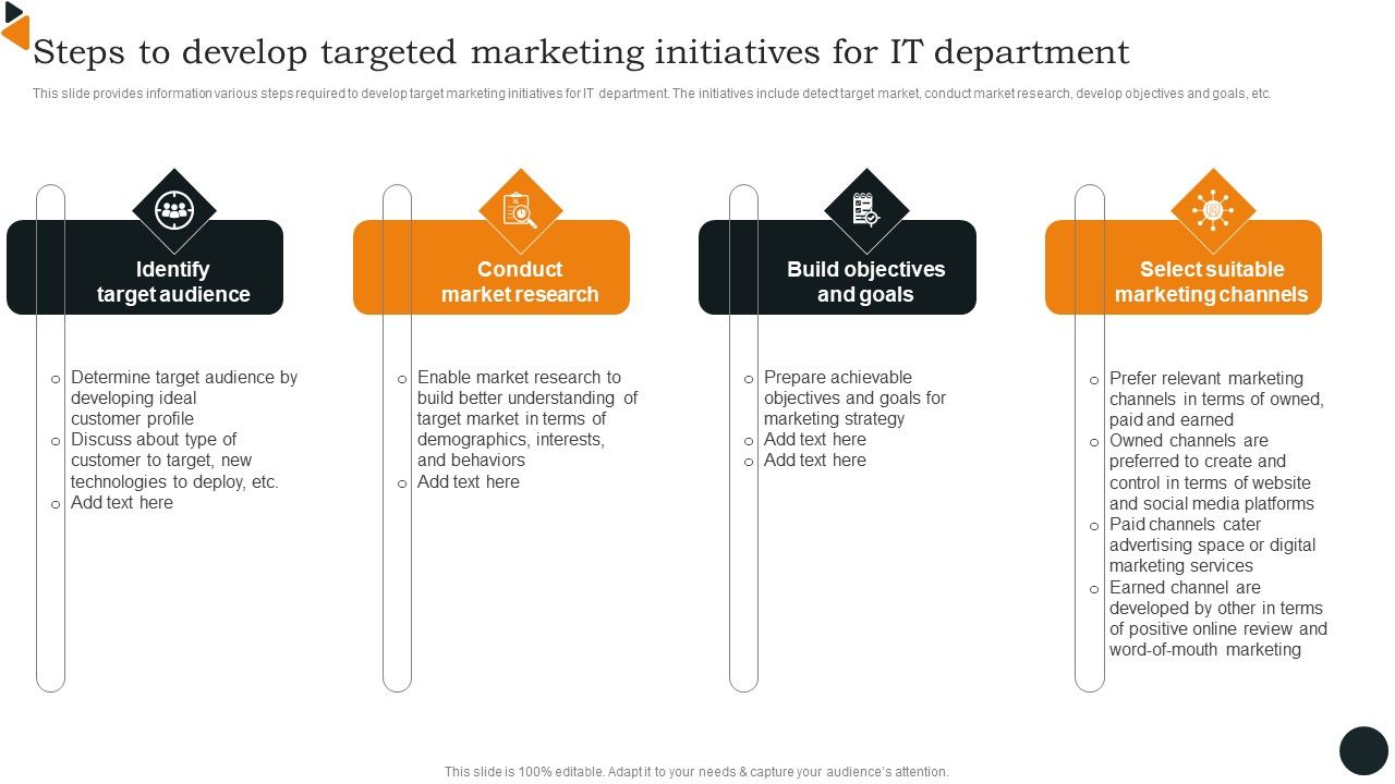 Steps_To_Develop_Targeted_Marketing_Initiatives_For_IT_Department_Introduction_PDF_Slide_1.jpg
