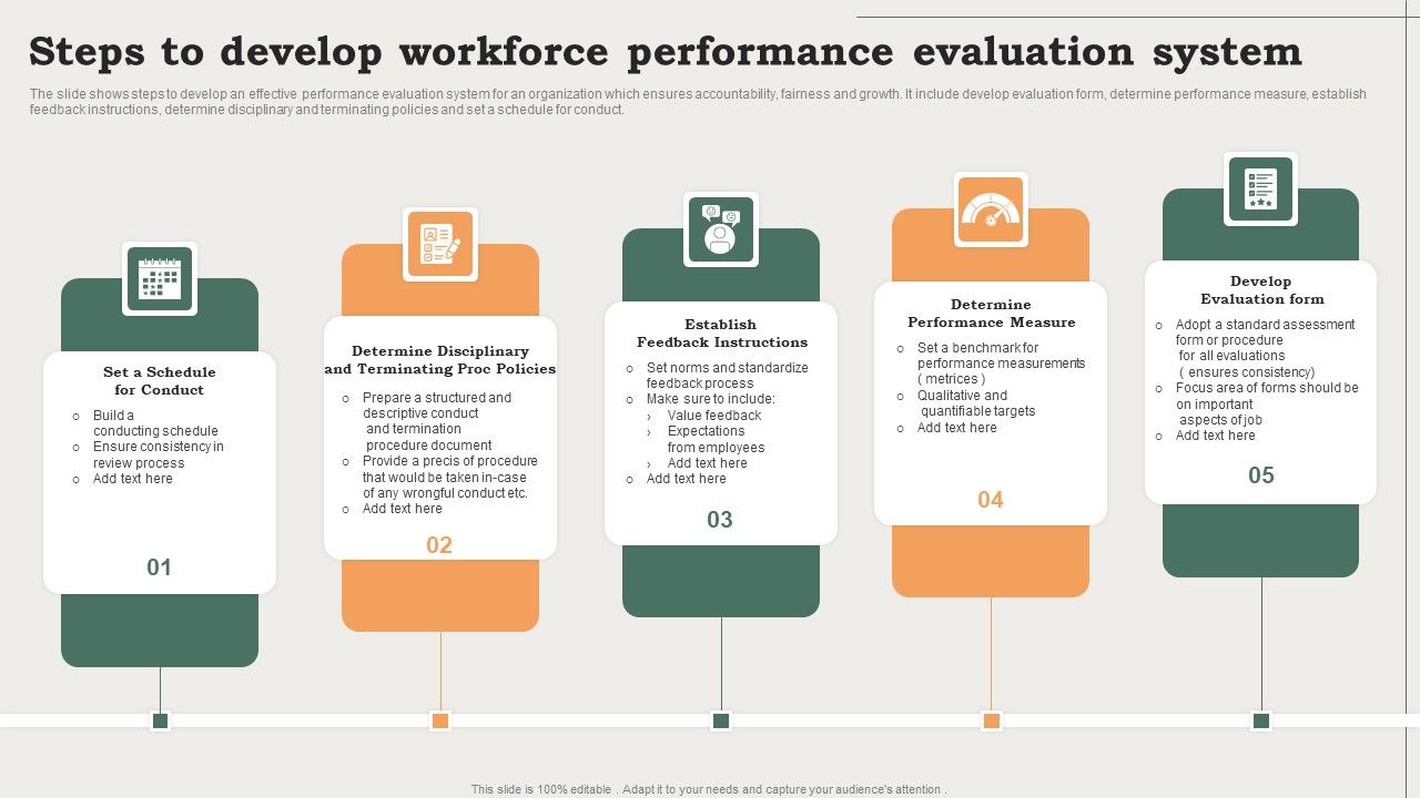 Steps_To_Develop_Workforce_Performance_Evaluation_System_Ppt_PowerPoint_Presentation_Infographic_Template_Visual_Aids_PDF_Slide_1.jpg