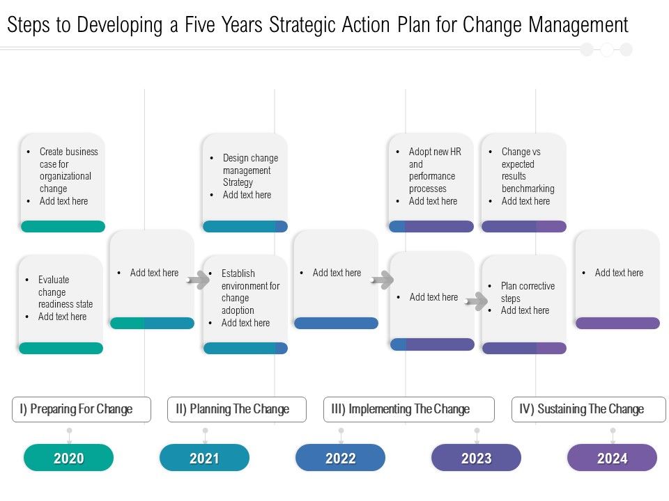 Steps_To_Developing_A_Five_Years_Strategic_Action_Plan_For_Change_Management_Information_Slide_1.jpg